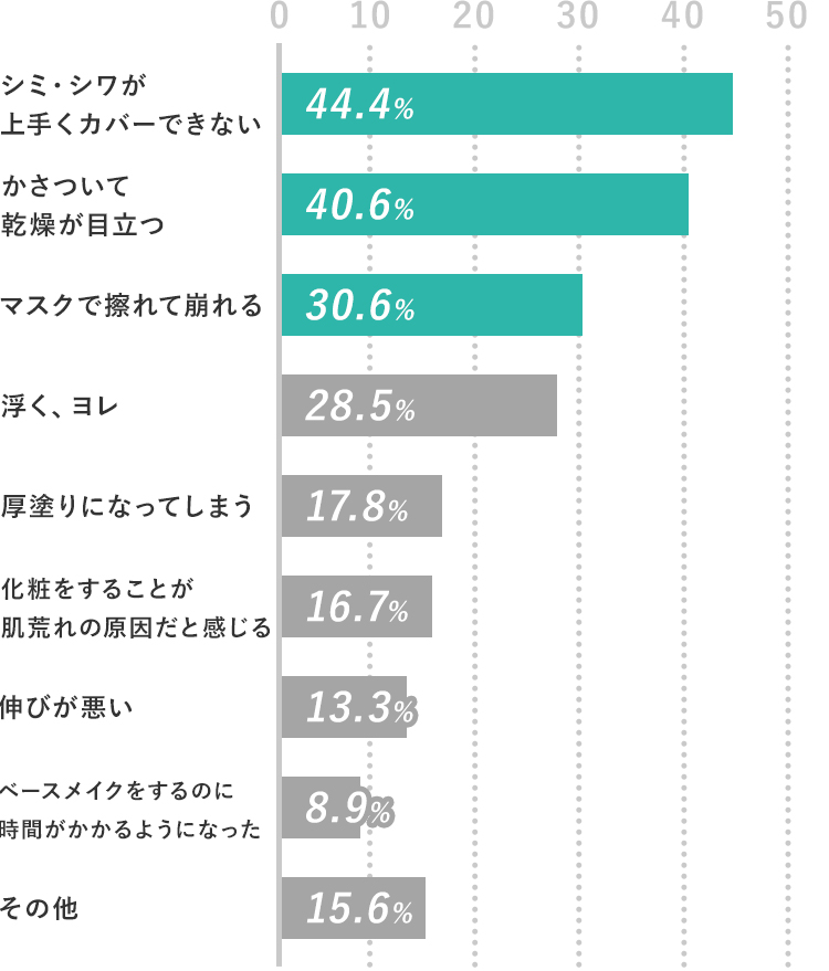 オススメクッションファンデーションランキング