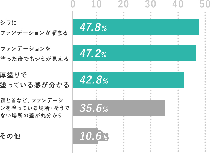 オススメクッションファンデーションランキング