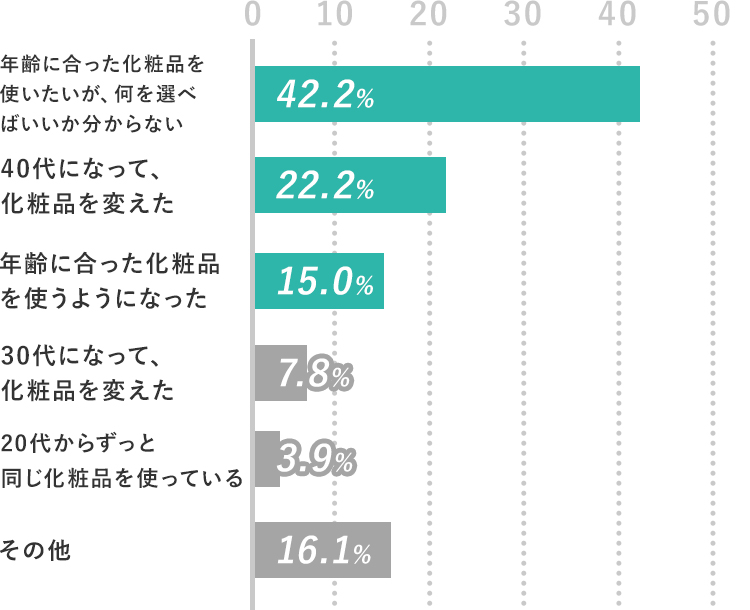 オススメクッションファンデーションランキング