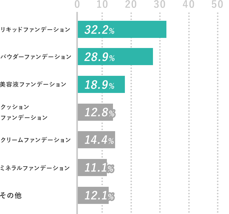 オススメクッションファンデーションランキング